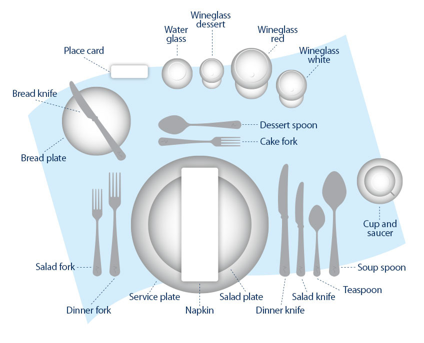 How to set glasses on table along with cutlery, plates etc. How to set glasses on table along with cutlery, plates etc.
