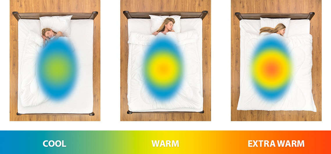 Duvet guide at JYSK Duvet guide at JYSK